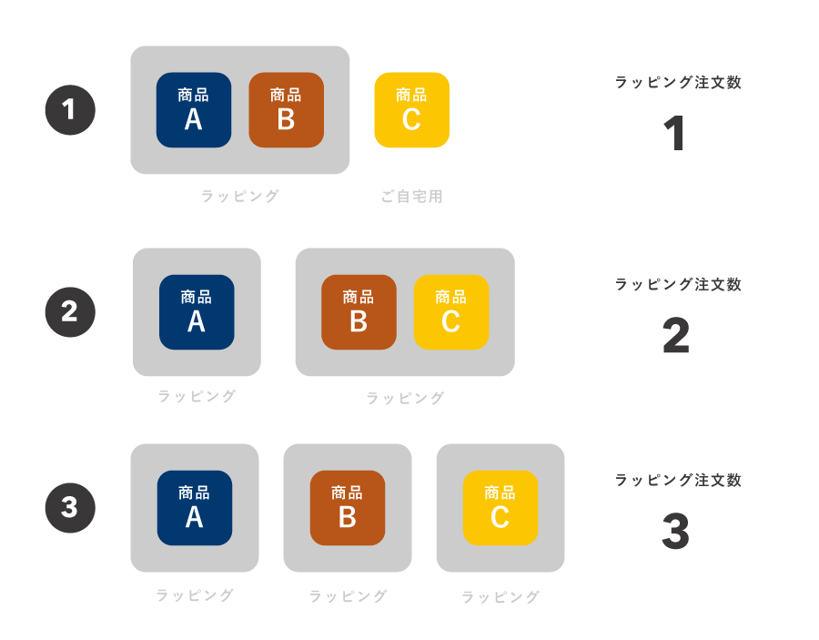 ラッピング注文数の例