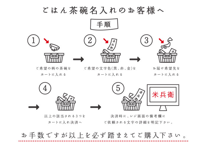 名入れの手順